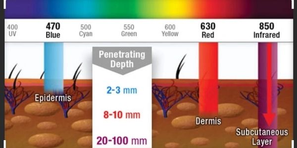 benefits of light therapy