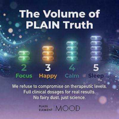 Visual chart showing therapeutic volume levels of PLAIN Truth supplements.
