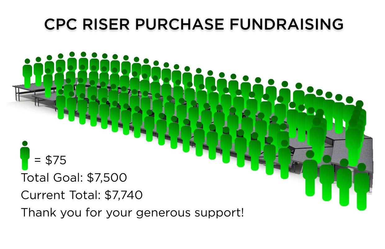 Graphic showing CPC riser purchase fundraising status with figures above goal.
