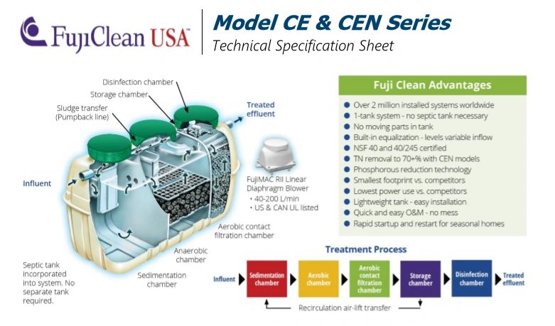 FujiClean Advanced treatment unit nutrient reduction nitrogen reduction aerobic anaerobic septic 