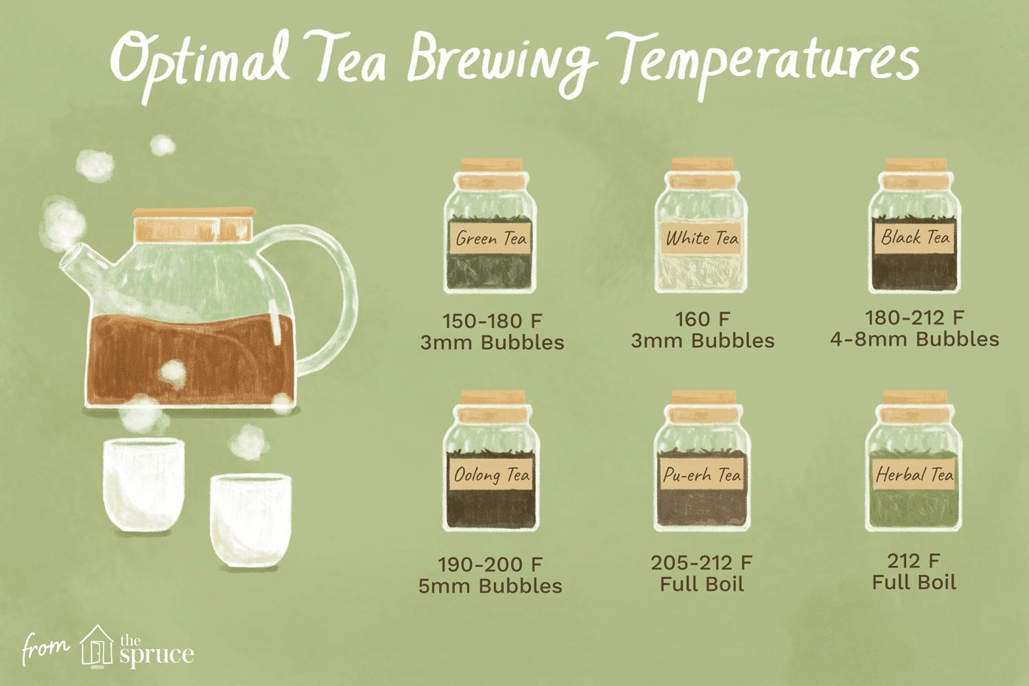 Tea Brew Guide: How Water Quality Affects Flavors & Clarity - Perfect Daily  Grind