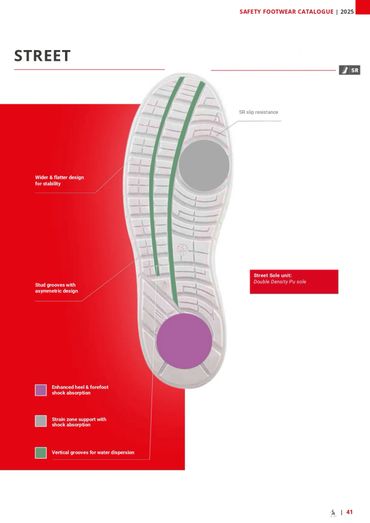 Sole design of a safety shoe with features for stability and shock absorption.