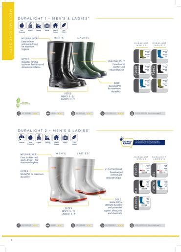 Comparison of two Duralight safety boots models for men and women with features and sizes.