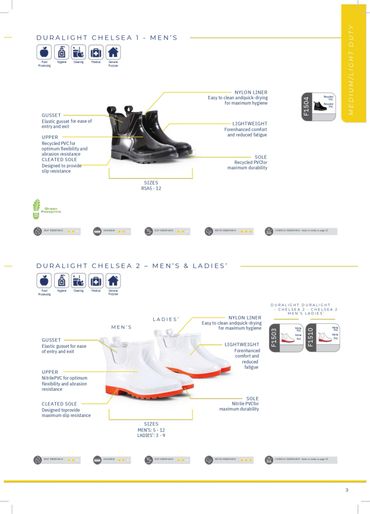 Duralight Chelsea 1 and 2 safety shoes for men and women with lightweight, durable design.