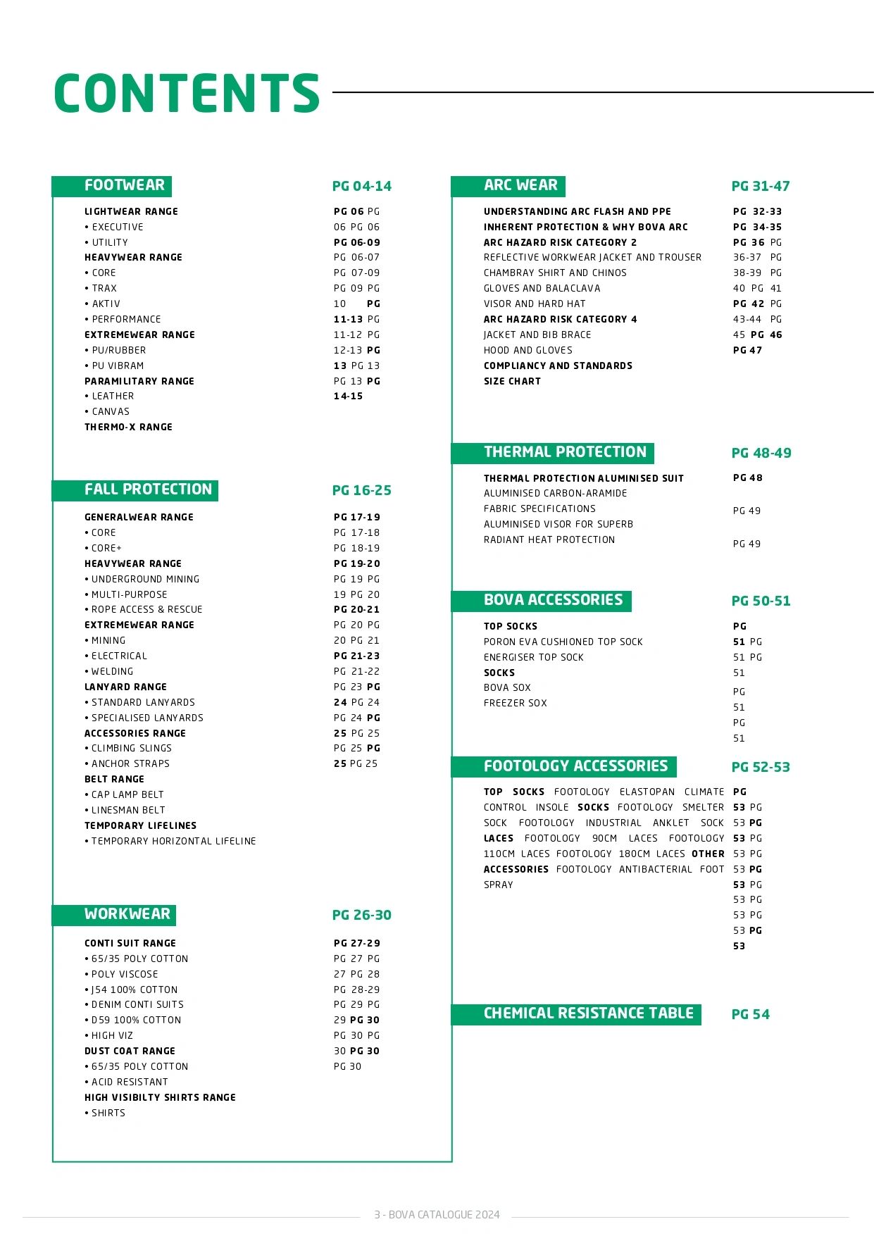 Table of contents listing categories of protective clothing and accessories.