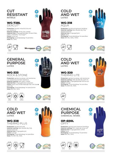 Display of six types of protective gloves with features and uses.