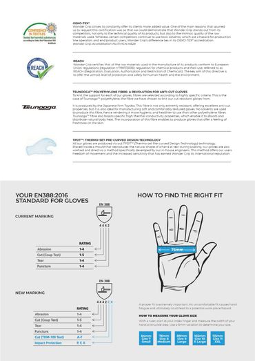 Infographic about glove certifications and sizing standards with EN388:2016 details.