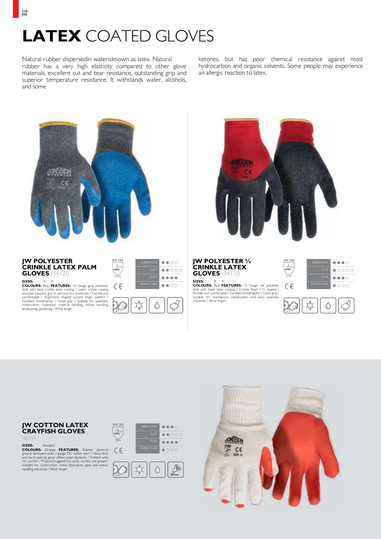 Various types of latex-coated gloves for industrial and safety use.
