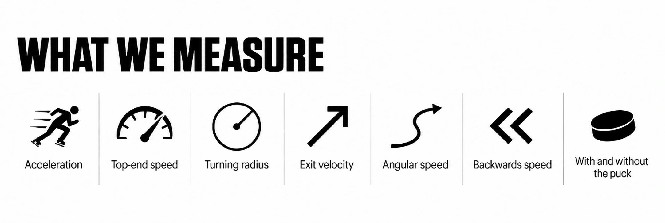 Icons representing what metrics are measured in skating or hockey.