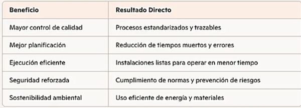 📈 Ventajas para nuestros clientes Al combinar ingeniería eléctrica, pailería y automatización.