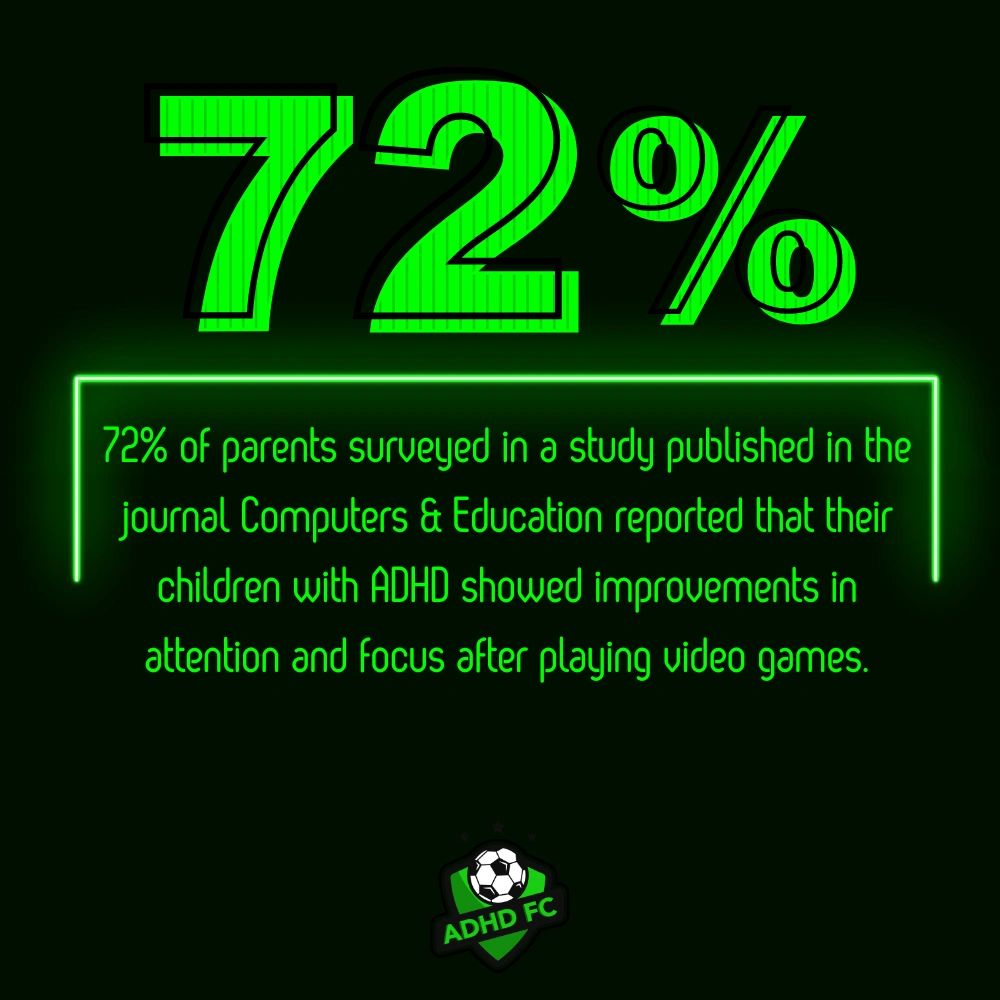 72% of parents in a study reported their ADHD child showed improvement after playing video games