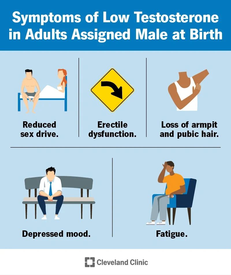 Low T Symptoms