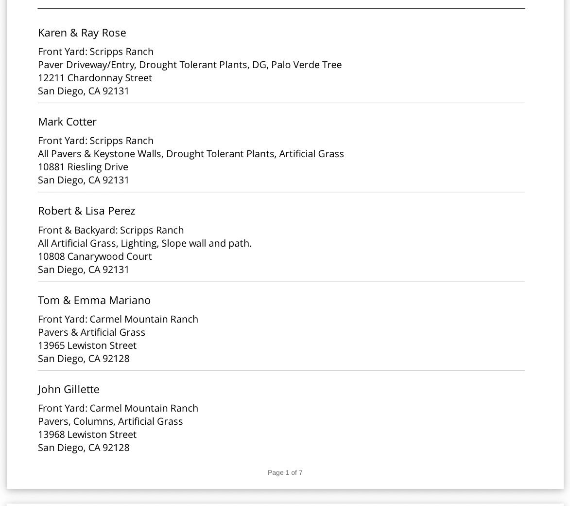 List of homeowners and their front yard details in San Diego.