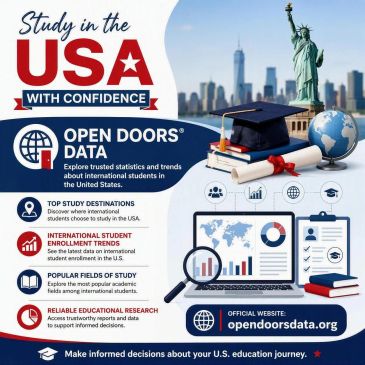 Infographic promoting studying in the USA with trusted data.