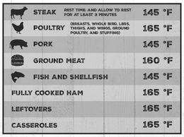Meat Cooking Temps