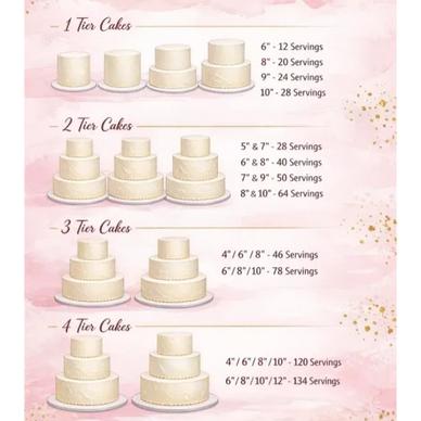 Chart showing cake sizes and servings for 1 to 4 tier cakes.