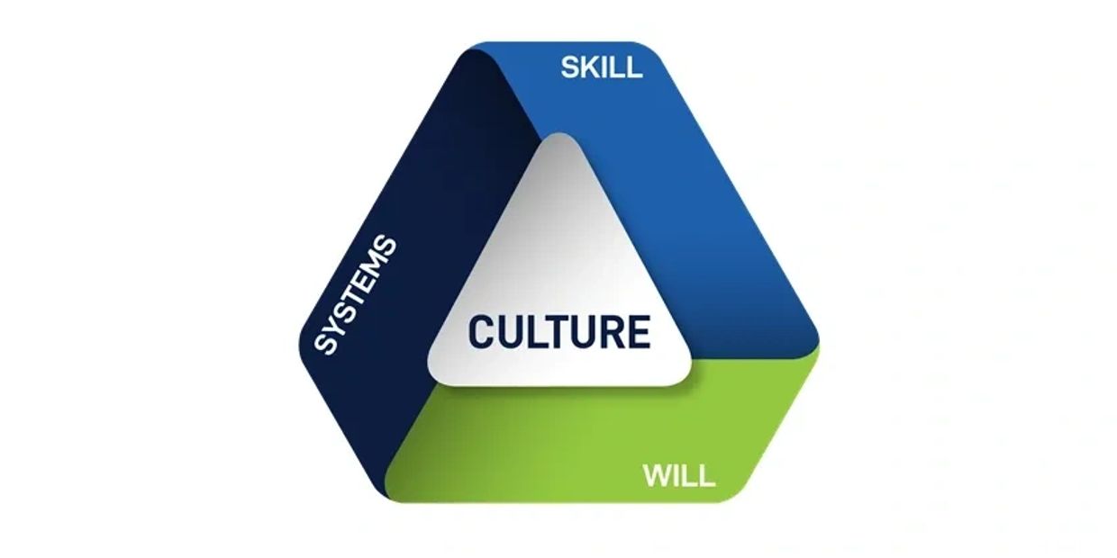 The Performance Factors Model