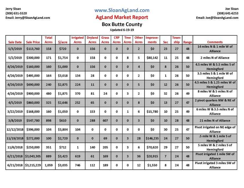 Box Butte County Sloan AgLand