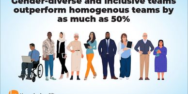 Diverse and inclusive teams outperform homogenous ones by up to 50%.