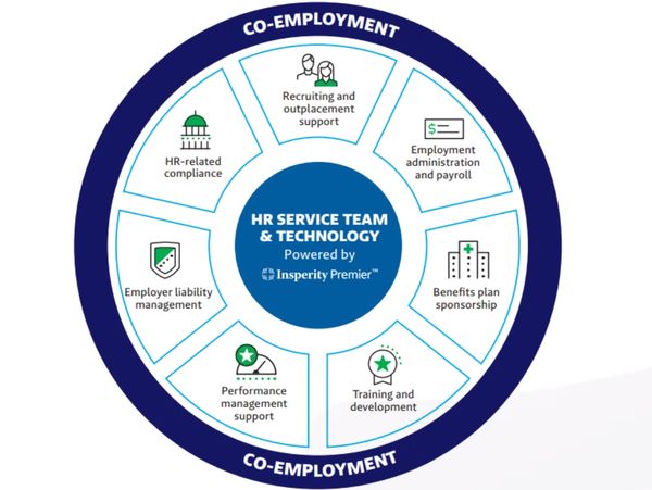Optimizing Your Workforce through a new product, technique, process, or design. File today!