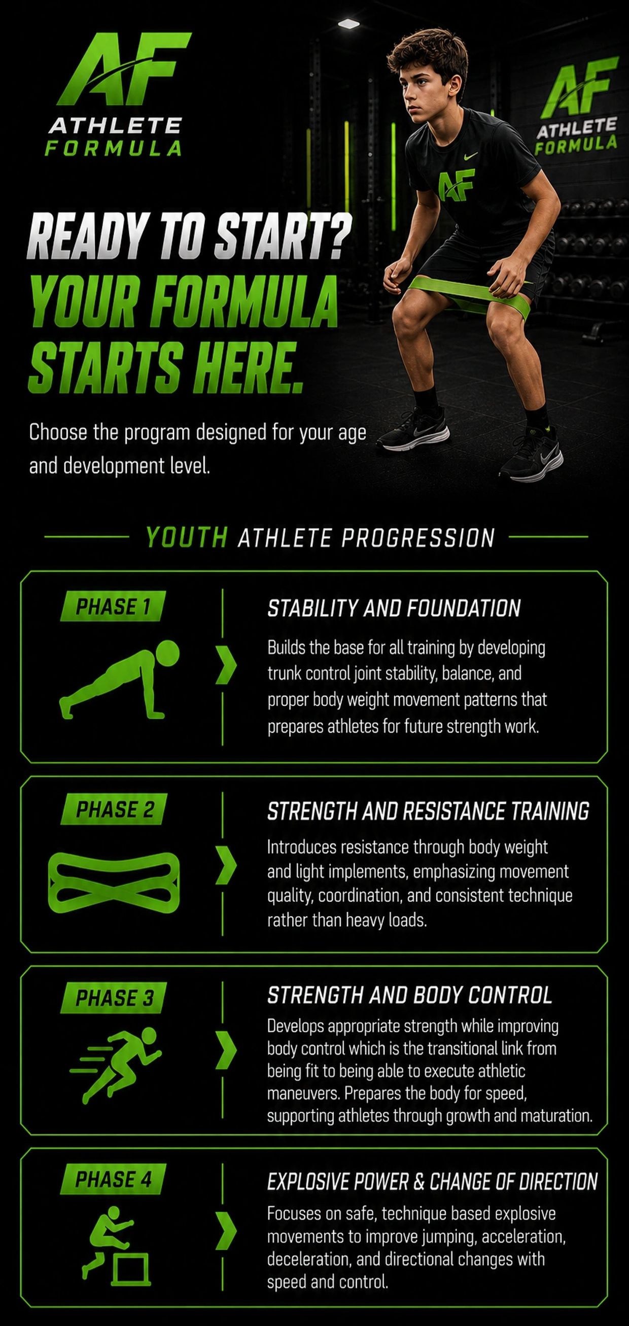 Youth athlete progression phases for strength and control training.