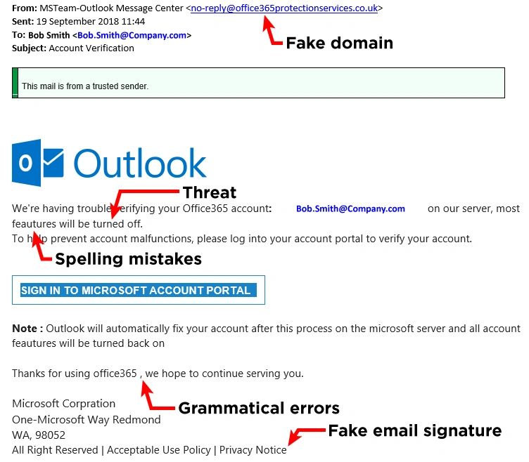 Microsoft Phishing Email Example