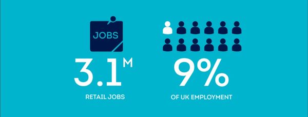 UK Retail Industry | Retail Sector Council