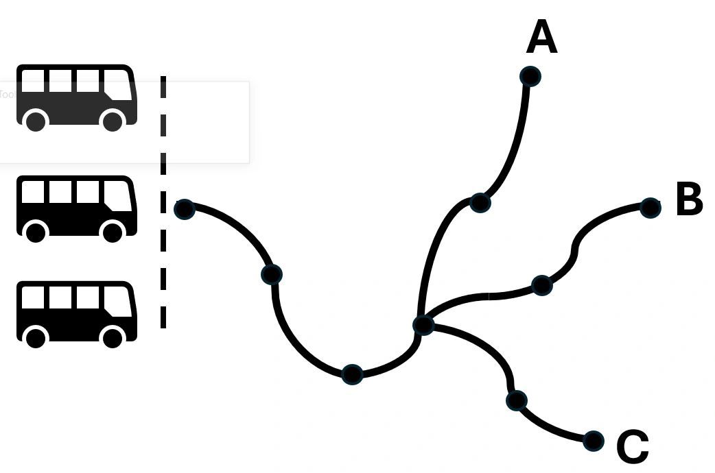 The Helsinki Bus Terminal theory encourages employees to plan a path of patience for mastery