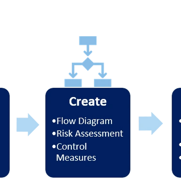 water management, Legionella, The Joint Commission, regulatory, accreditation, DNV, HFAP