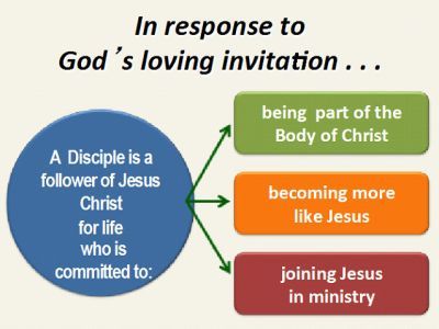 In response to God's Loving Invitation...