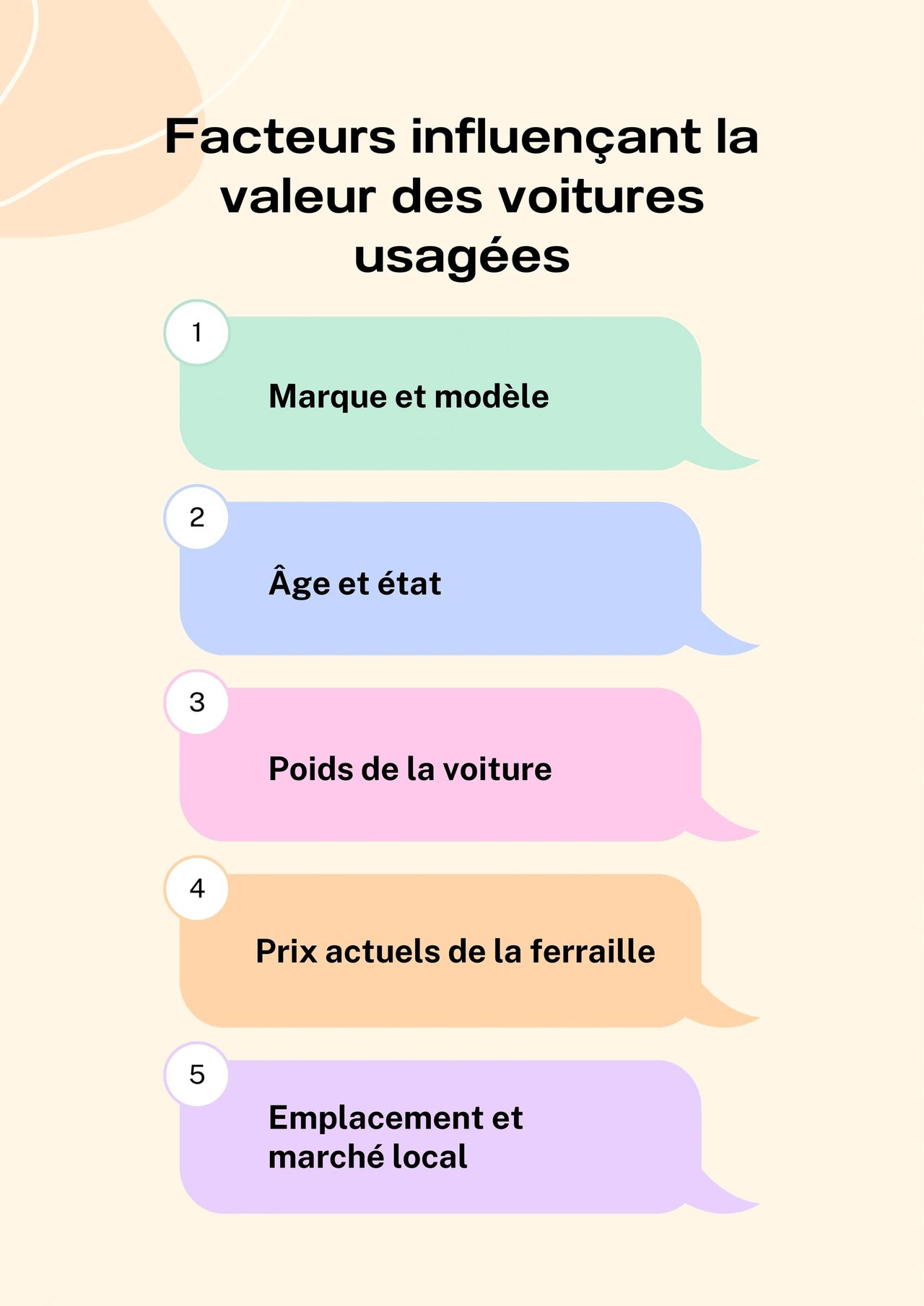 Facteurs influençant la valeur des voitures usagées Facteurs influençant la valeur des voitures usagées