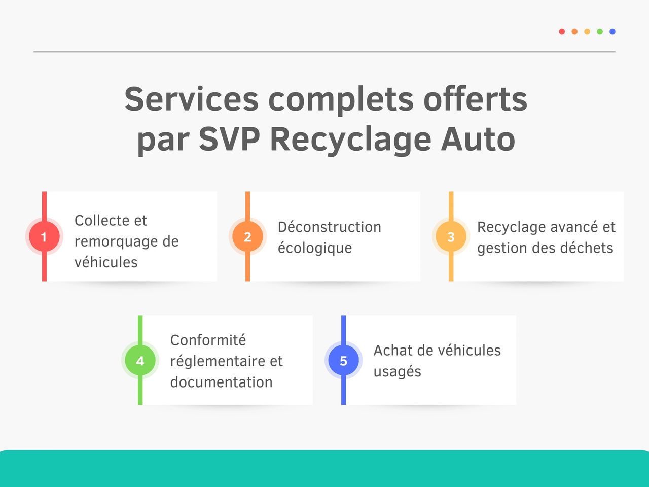 Services complets offerts par SVP Recyclage Auto