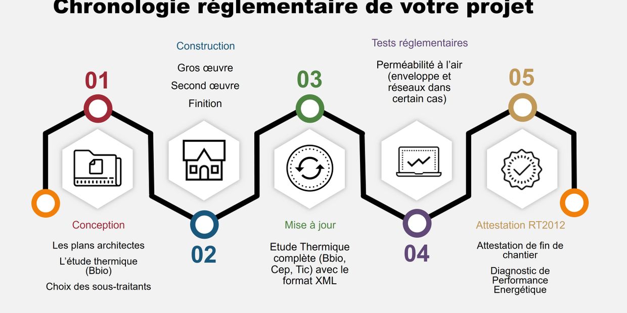 perméabilité à l'air perméabilité réseau de ventilation mesure acoustique DPE RT2012 RE2020 equalis