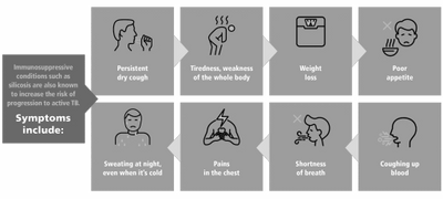 Immunosuppressive Symptoms may need X-ray confirmation at See Through Radiology 