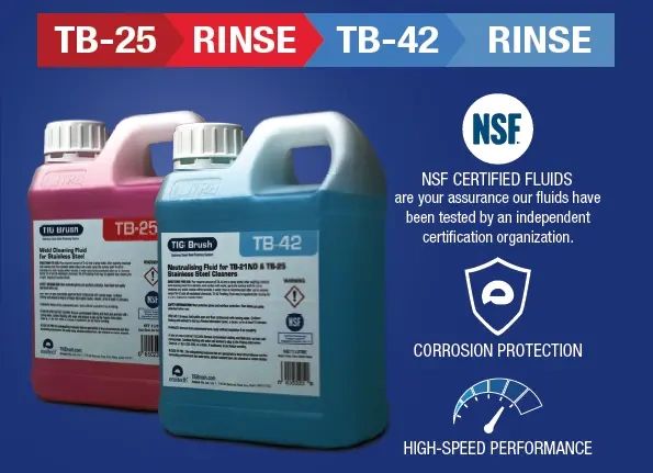 Trung hoà axit dư bằng chất trung hoà phù hợp Trung hoà axit dư bằng chất trung hoà phù hợp