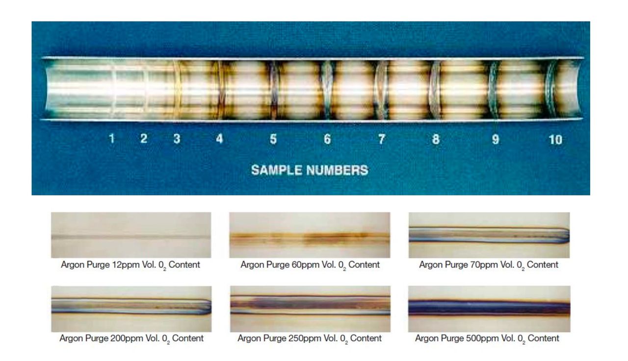 Bảng màu nồng độ oxy và chất lượng mối hàn bên trong