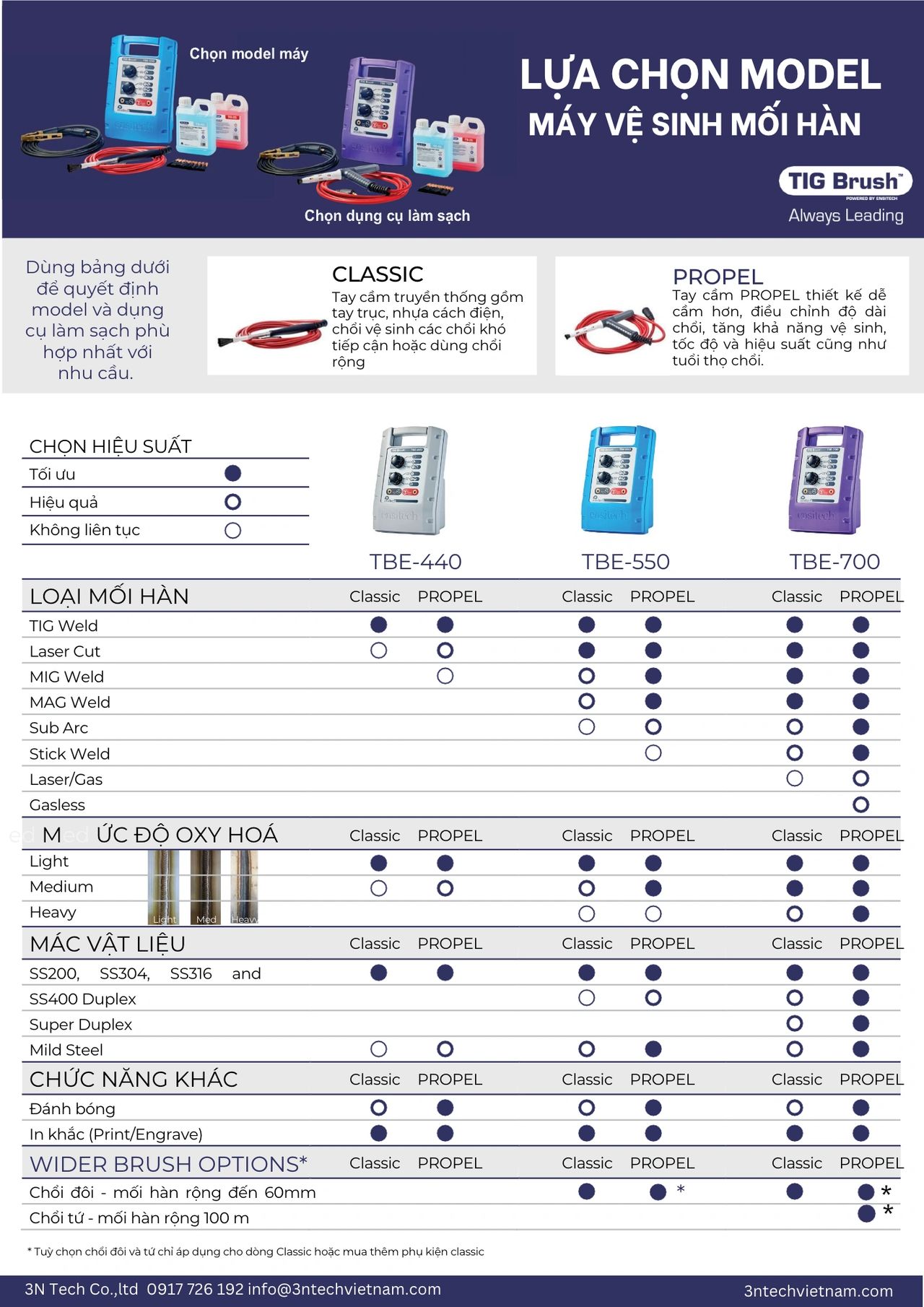 Bảng lựa chọn máy tẩy mối hàn inox Tig Brush
