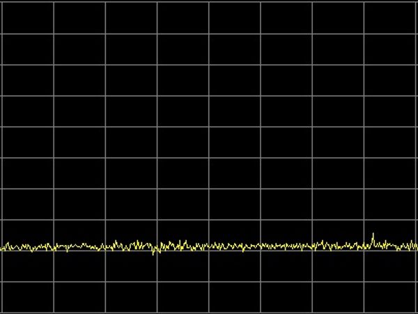 Graphical image of noise measurements