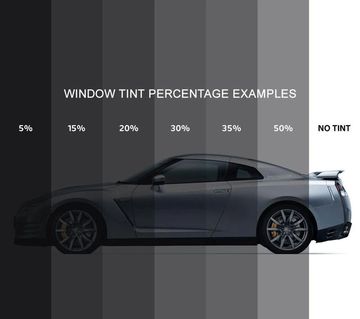 Window Tint Percentage Chart