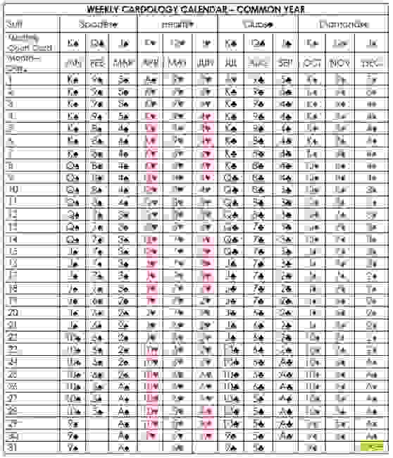 the-cards-of-life-monthly-and-weekly-ruling-cards-cardology-the-cards-of-life