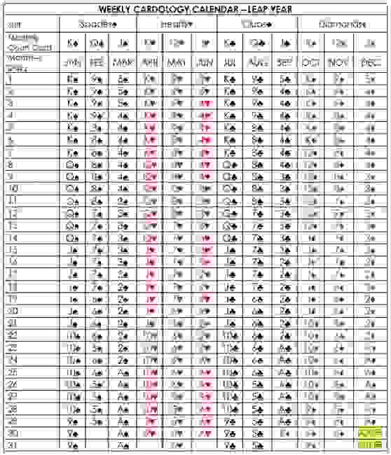 The Cards of Life Monthly and Weekly Ruling Cards, Cardology The