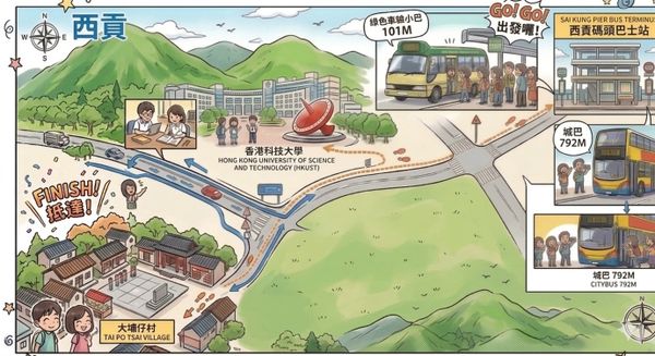 Illustrated map showing routes from Sai Kung Pier to Tai Po Tsai Village via HKUST.