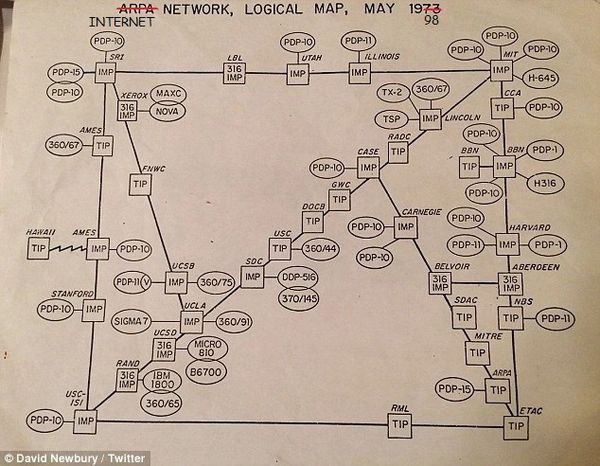 Image of entire ARPANET network from May 1973 with edits for humor