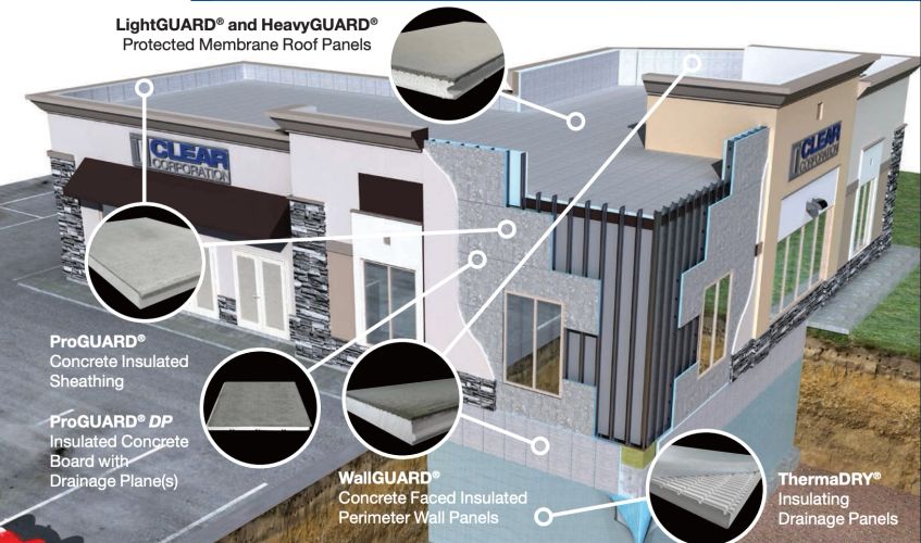 Ridgeline Supply Company