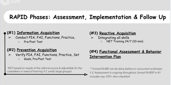 Applied Behavior Analysis, Parent Coaching & Training For Successful Results!