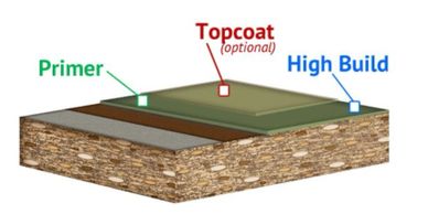 High build epoxy system