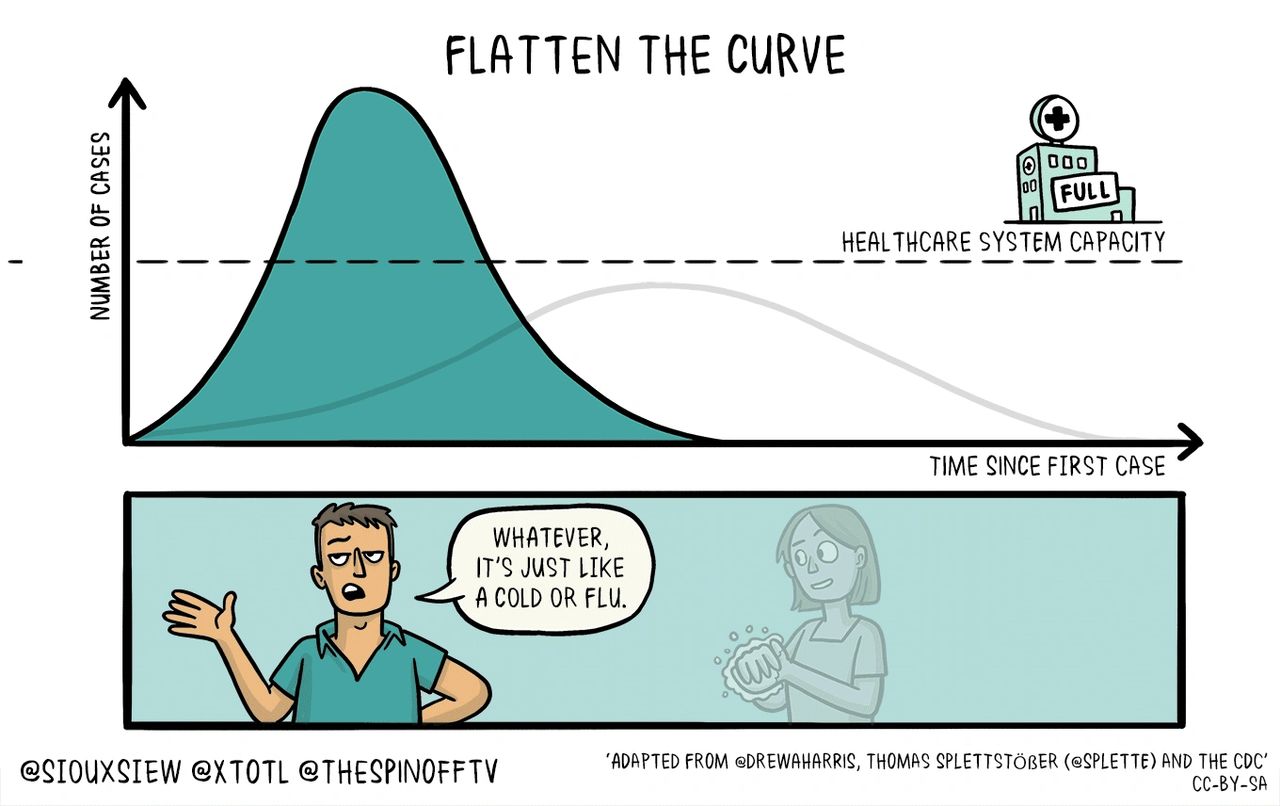 flatten the curve - don't be part of the problem