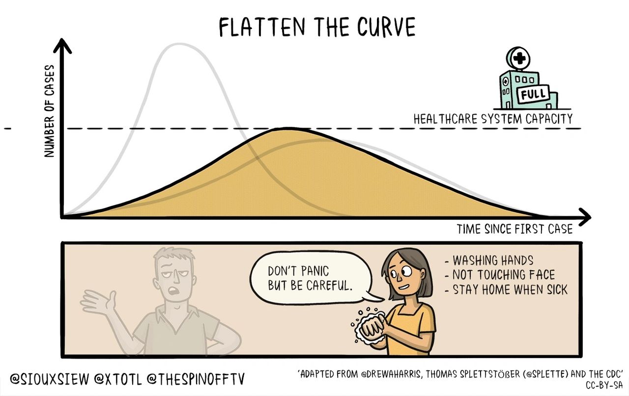 Flatten the curve - let us be proactive to help those most vulnerable in our community.