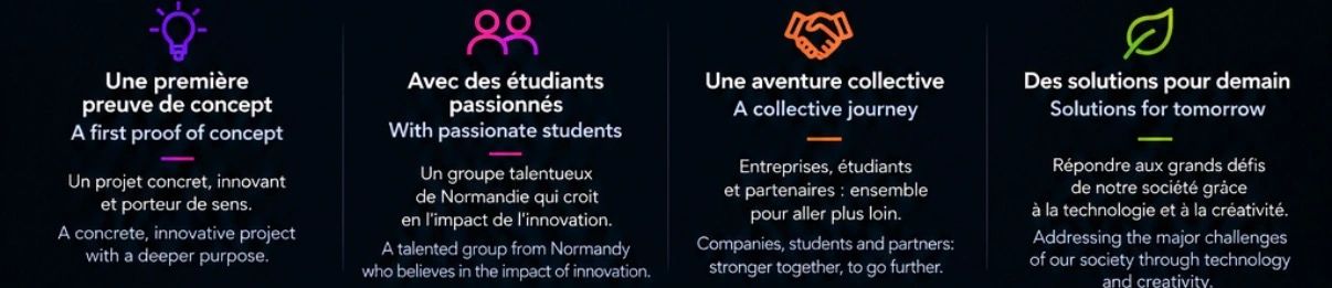 Quatre principes clés d'innovation et collaboration pour l'avenir.