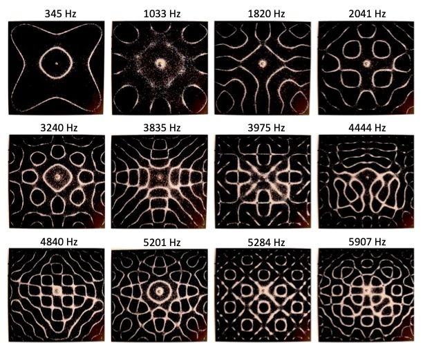Cymatics: the visual representation of sound and vibration.